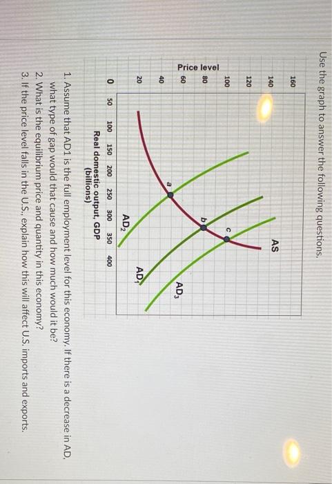 Solved Use the graph to answer the following questions. 160 | Chegg.com