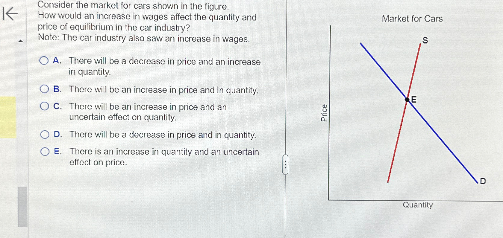 Solved Consider the market for cars shown in the figure. How | Chegg.com