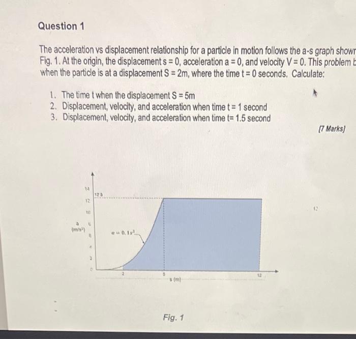 Solved Question 1 The acceleration vs displacement | Chegg.com