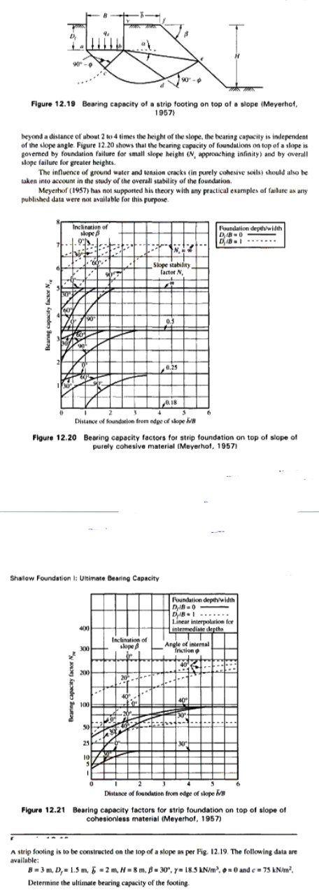 Solved 90 - Figure 12.19 Bearing capacity of a strip footing | Chegg.com