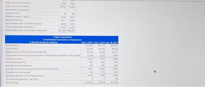 Forecast Target's balance sheets for the fiscal years | Chegg.com