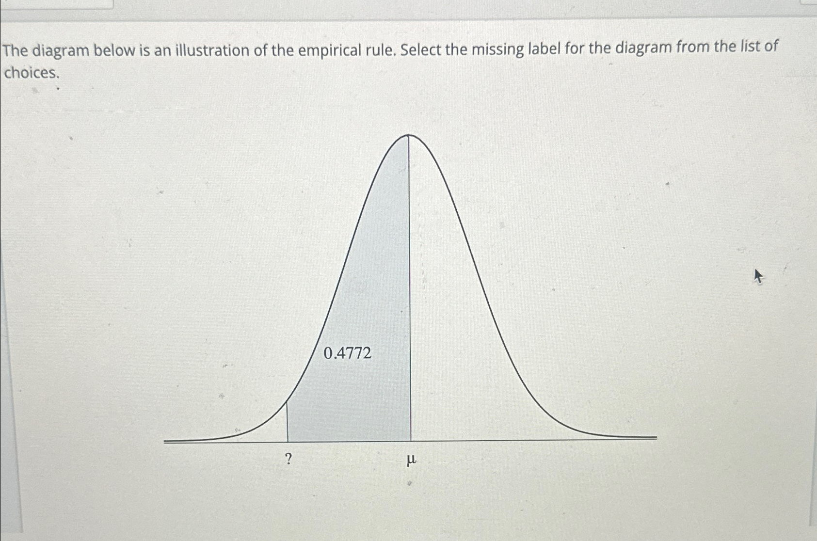 Solved The Diagram Below Is An Illustration Of The Empirical | Chegg.com