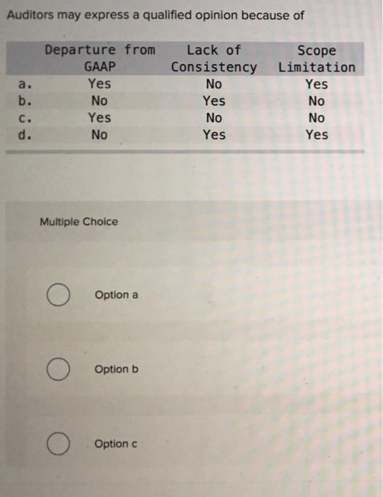 can-someone-help-me-understand-this-question-why-is-is-disclaimer-and-not-a-qualified-opinion