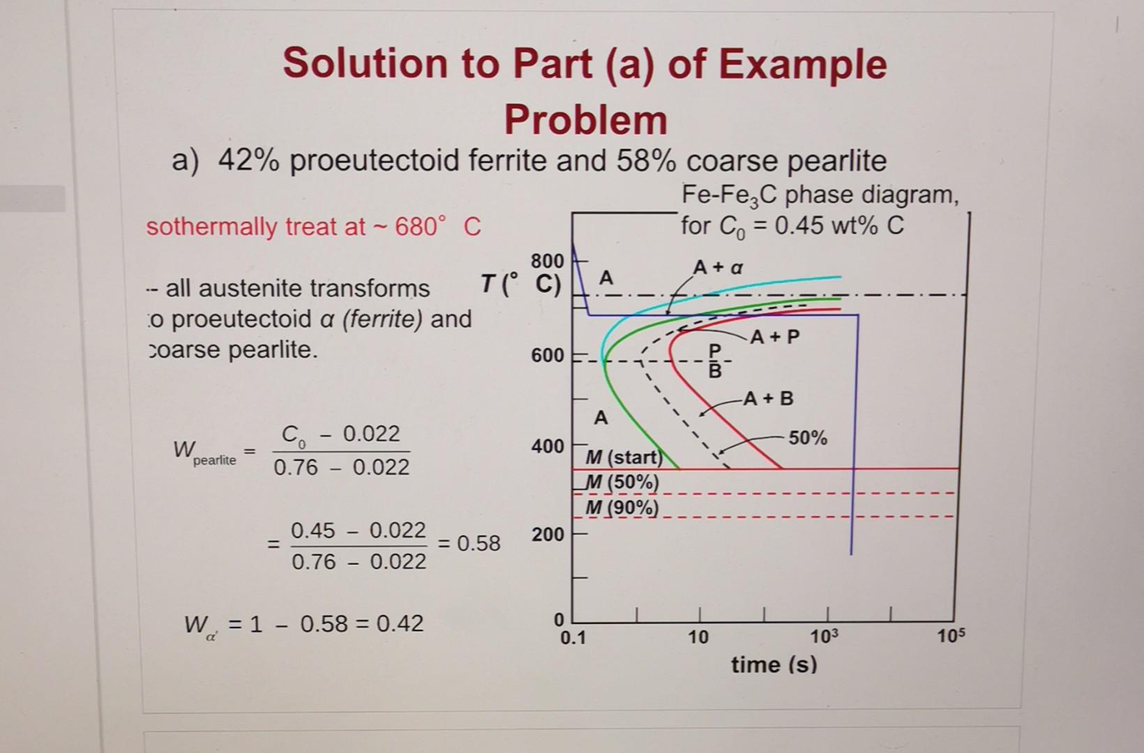 Solved Problems On The Isothermal Transformation Diagram For | Chegg.com