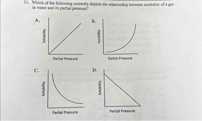 Solved 31. Which of the following correctly depicts the | Chegg.com