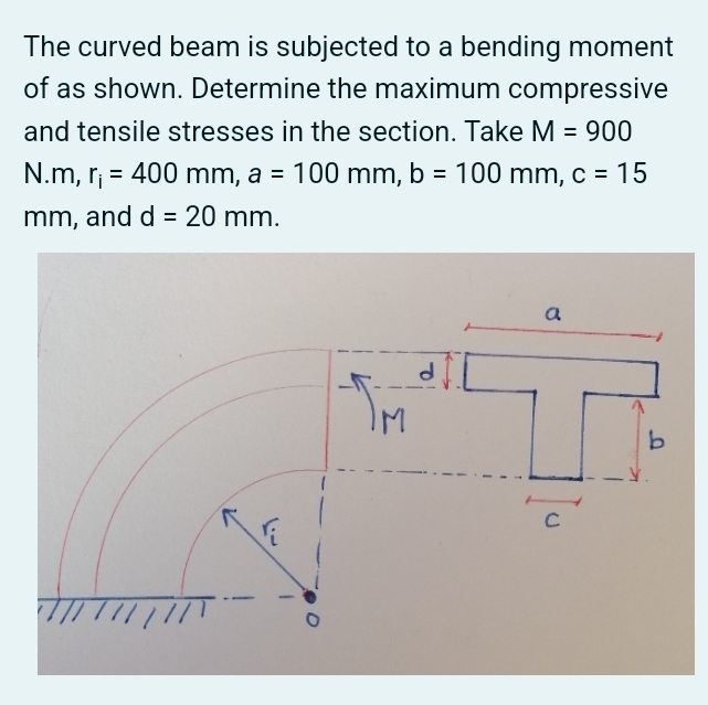 Solved The curved beam is subjected to a bending moment of | Chegg.com