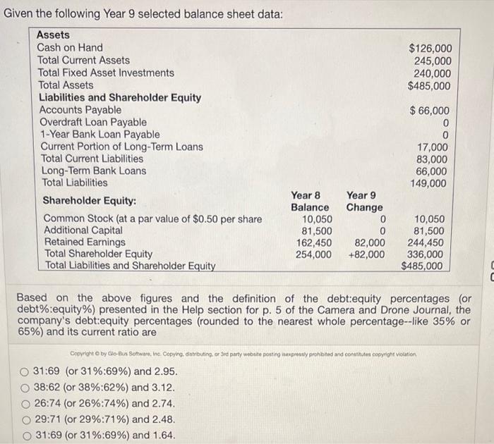Solved Given the following Year 9 selected balance sheet