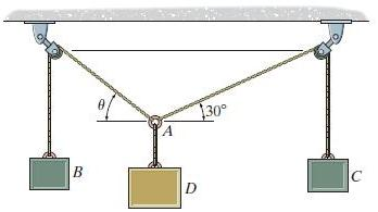 Solved •3–13. If Block D Weighs 300 Lb And Block B Weighs | Chegg.com