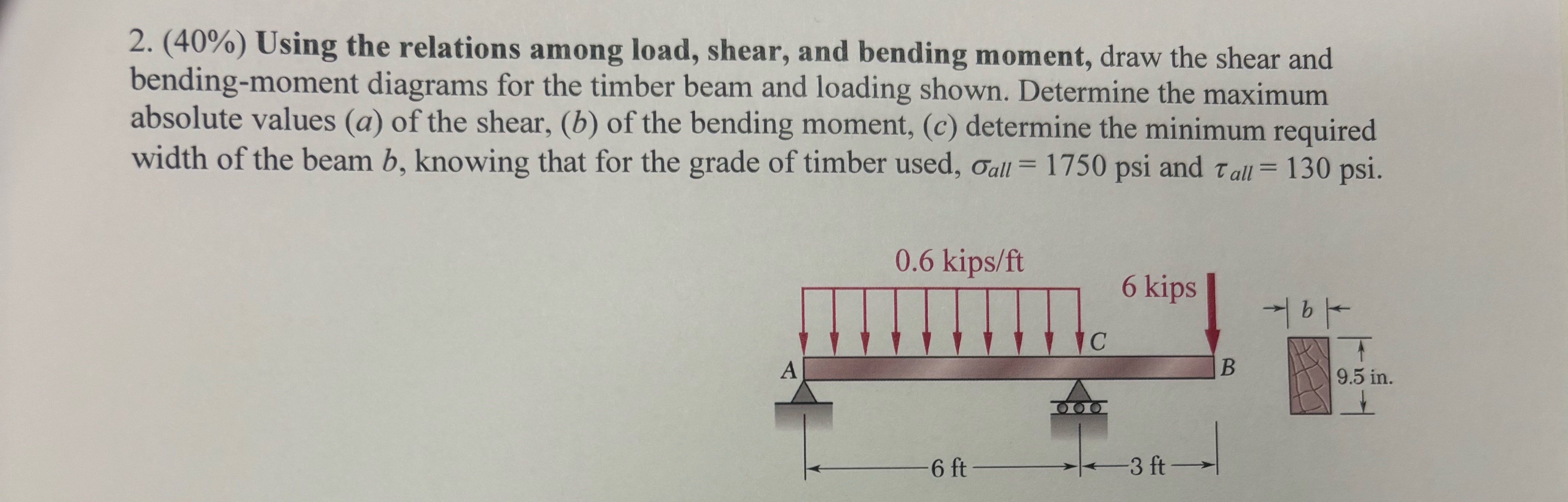 Solved (40%) ﻿Using the relations among load, shear, and | Chegg.com