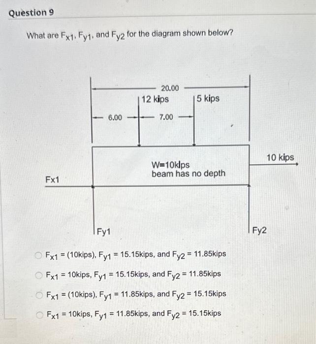 Solved What are Fx1,Fy1, and Fy2 for the diagram shown | Chegg.com