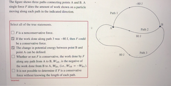 Solved -80 J The figure shows three paths connecting points | Chegg.com