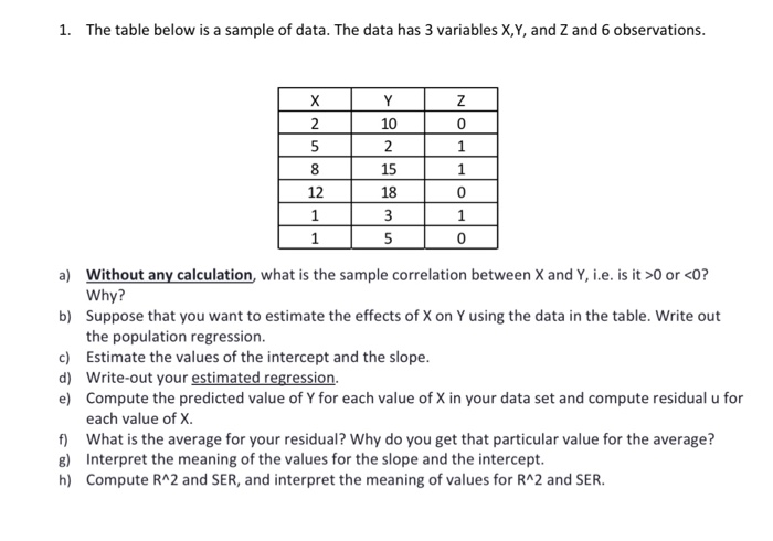 Solved 1. The table below is a sample of data. The data has | Chegg.com