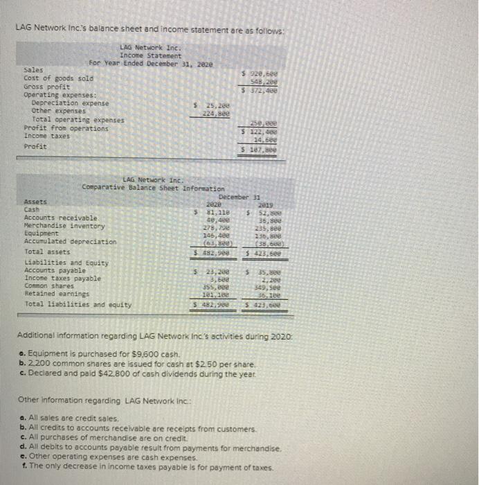 Solved Required: Prepare a statement of cash flows for | Chegg.com