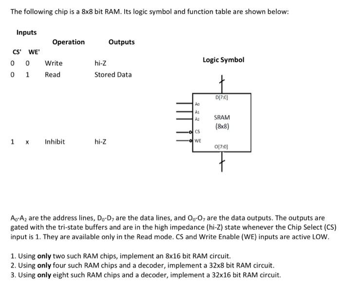 Solved The following chip is a 8x8 bit RAM. Its logic symbol | Chegg.com