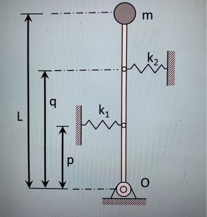 Solved m 씨 q ki L p 0 A mass m is attached at the end of a | Chegg.com