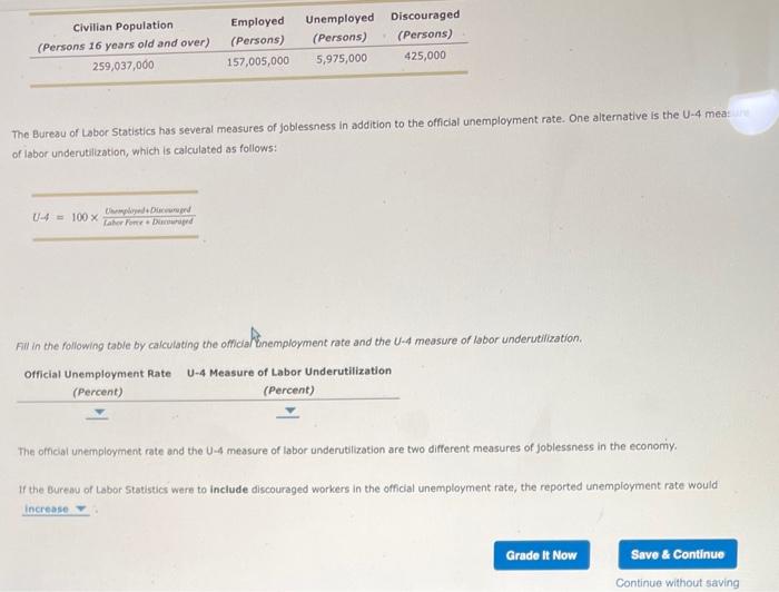 Solved The Bureau Of Labor Statistics Has Several Measures | Chegg.com