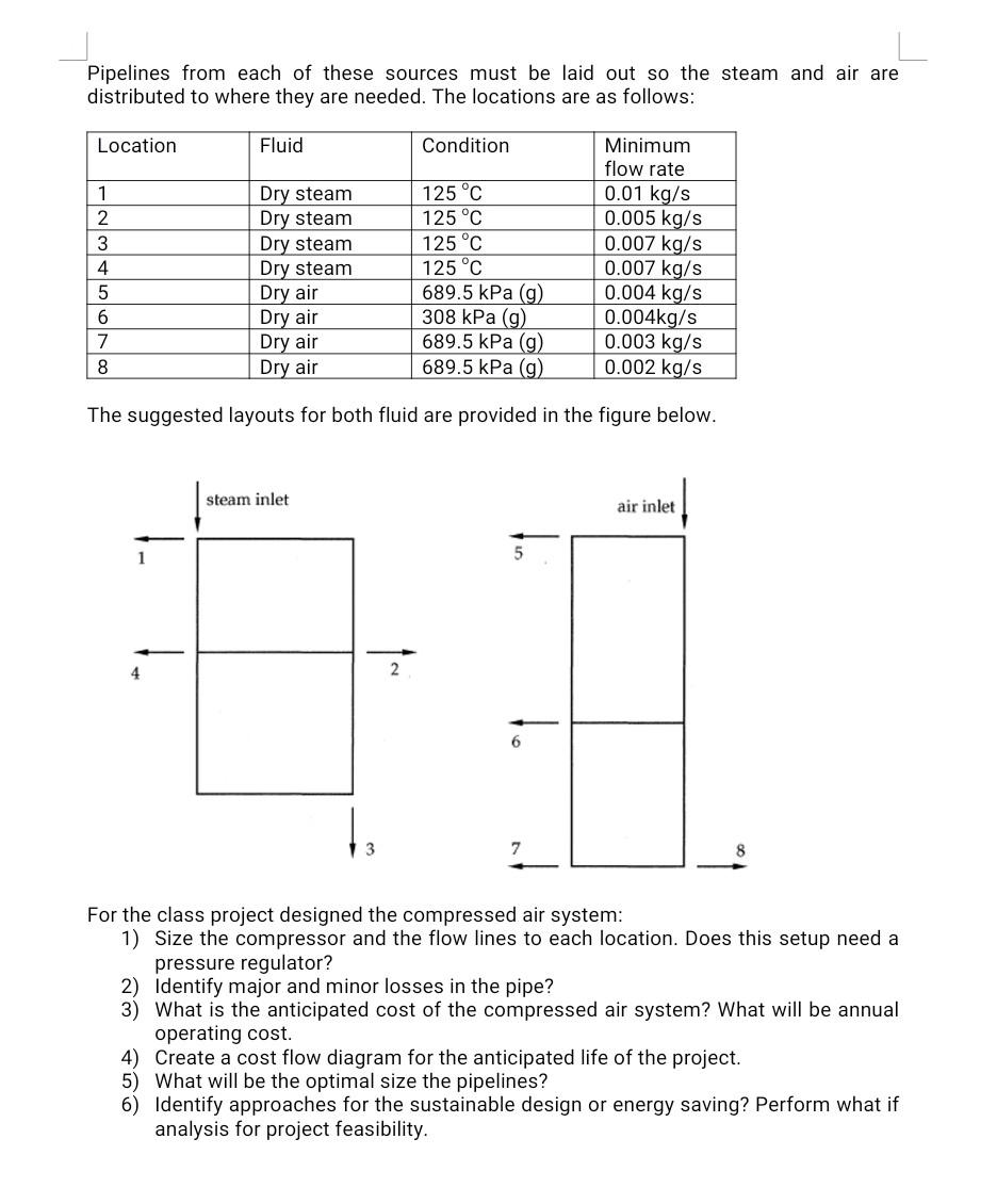 Project: Steam and air supply system: A small | Chegg.com