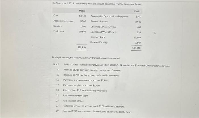 Solved On November 1,2025, the following were the account | Chegg.com