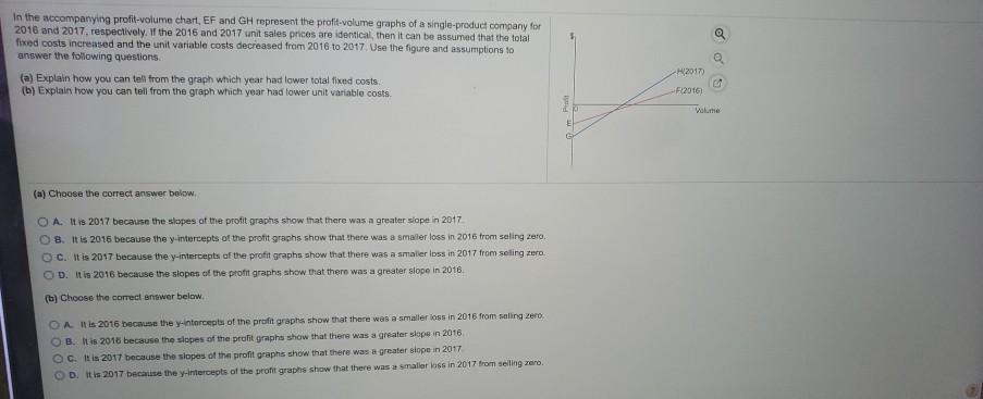 solved-in-the-accompanying-profit-volume-chart-ef-and-gh-chegg