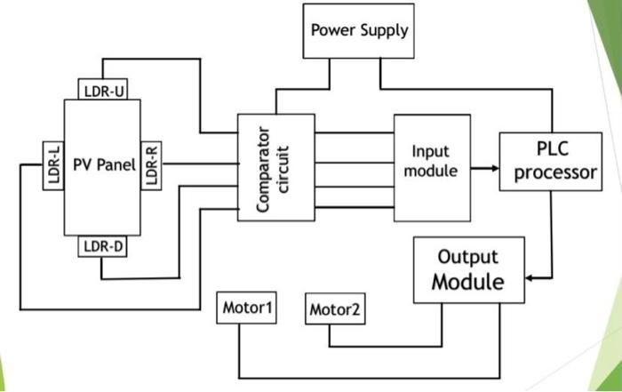 Solved Draw and explain Hardware Module of this block | Chegg.com