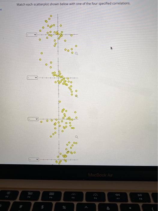 Solved Match each scatterplot shown below with one of the | Chegg.com