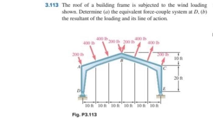 Solved 3.113 The roof of a building frame is subjected to | Chegg.com