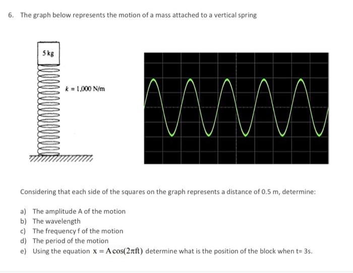 Solved 6. The graph below represents the motion of a mass | Chegg.com