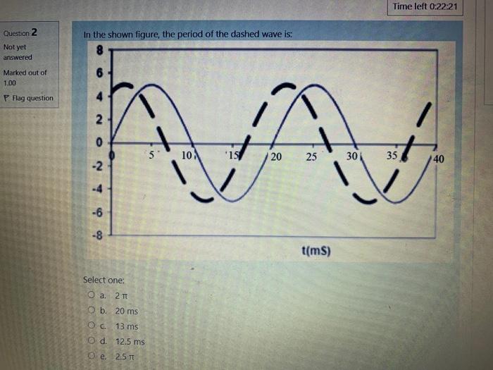 Solved Time left 0:22:21 Question 2 In the shown figure, the | Chegg.com