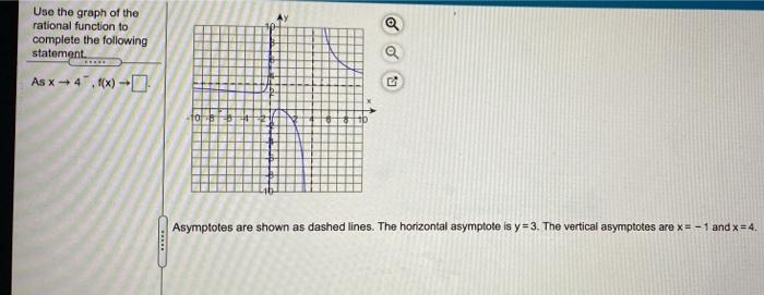 Solved AY Use the graph of the rational function to complete | Chegg.com