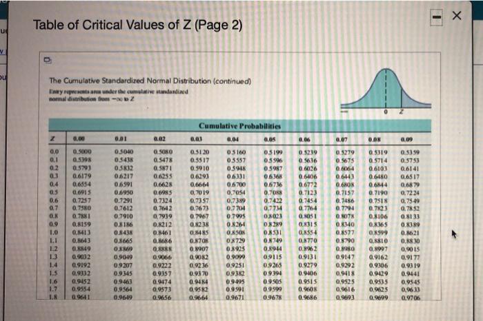 Solved What is the p-value if, in a two-tail hypothesis | Chegg.com