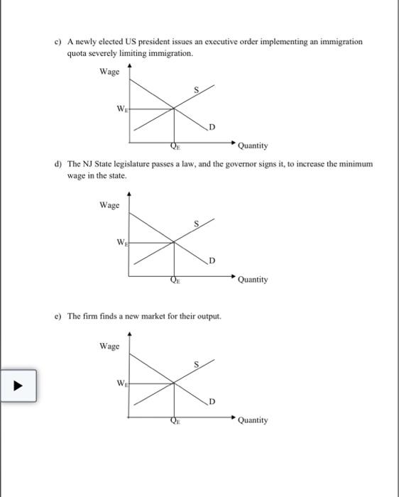 Solved Consider The Following Labor Supply And Demand | Chegg.com