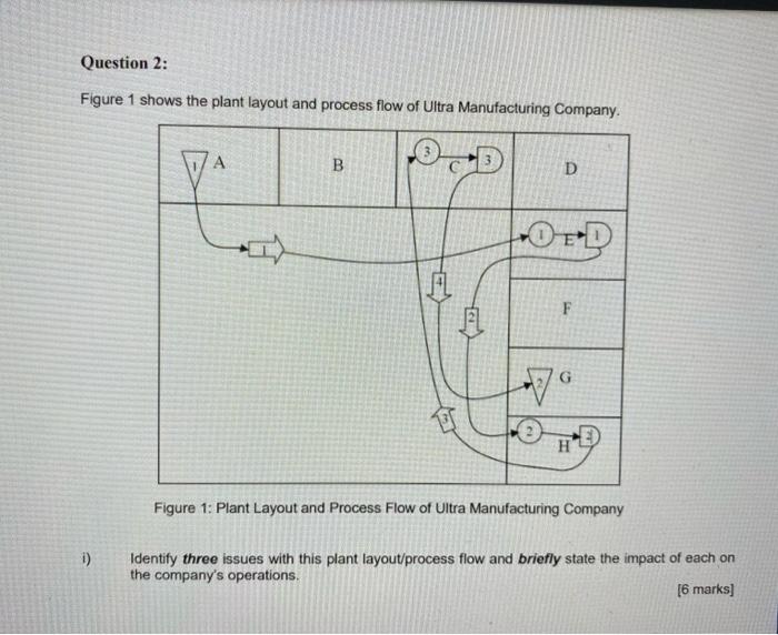 Solved Question 2: Figure 1 shows the plant layout and | Chegg.com