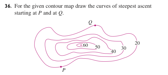 Solved For the given contour map draw the curves of steepest | Chegg.com