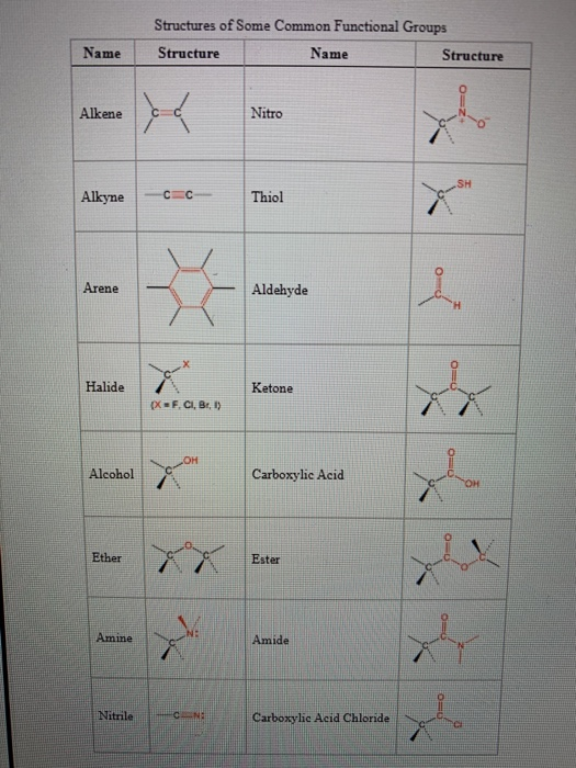 Solved [Review Topics dentify the functional groups in the | Chegg.com