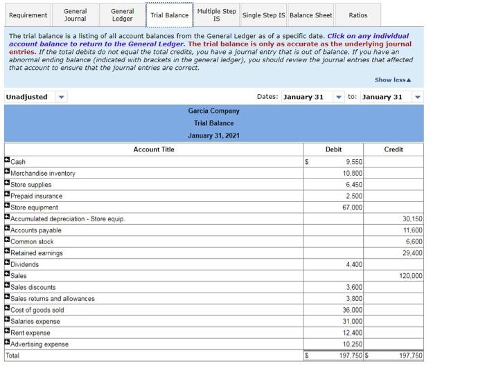 Solved Rent Expense And Salaries Expense Ore Equally Divided 