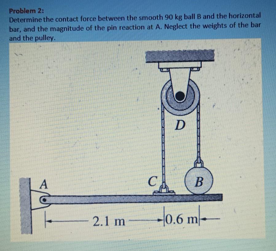Solved Problem 2: Determine the contact force between the | Chegg.com