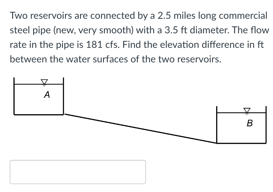 Solved Two reservoirs are connected by a 2.5 ﻿miles long | Chegg.com