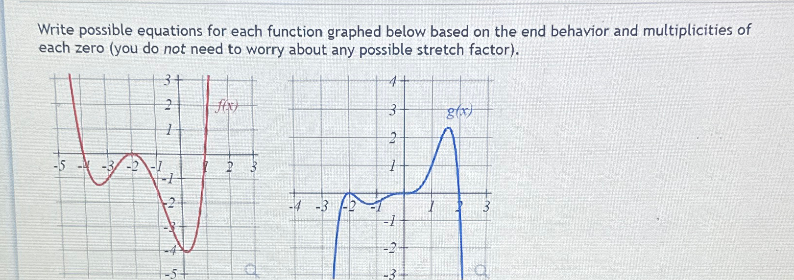 Solved Write possible equations for each function graphed | Chegg.com