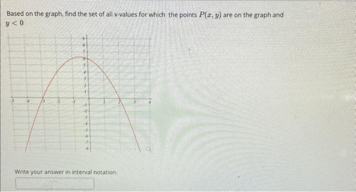 Solved Based on the graph, find the set of all x-values for | Chegg.com