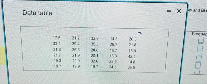Solved Data tableComplete parts a through c below for the | Chegg.com