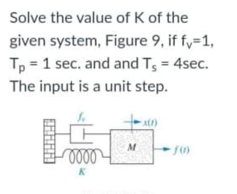 Solved Solve the value of K of the given system, Figure 9, | Chegg.com