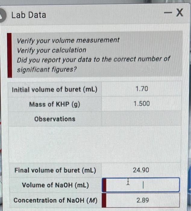 Solved Lab Data | Chegg.com