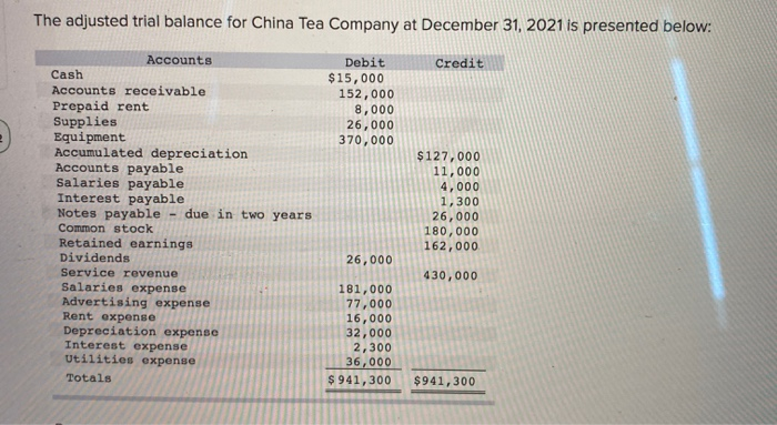 Stunning The Adjusted Trial Balance For China Tea Company Background for Your Screen Stunning The Adjusted Trial Balance For China Tea Company Background for Your Screen
