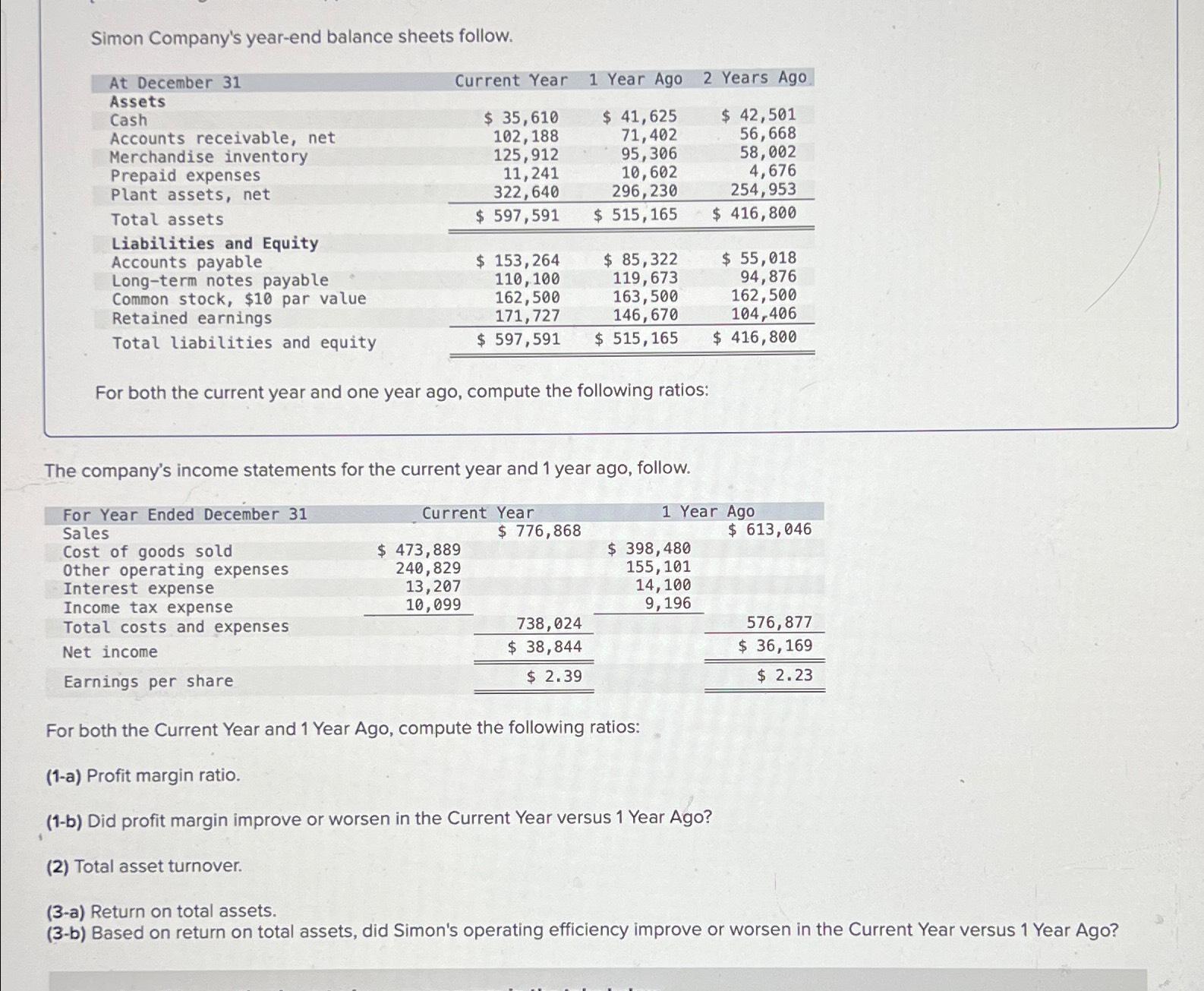 solved-simon-company-s-year-end-balance-sheets-chegg-chegg