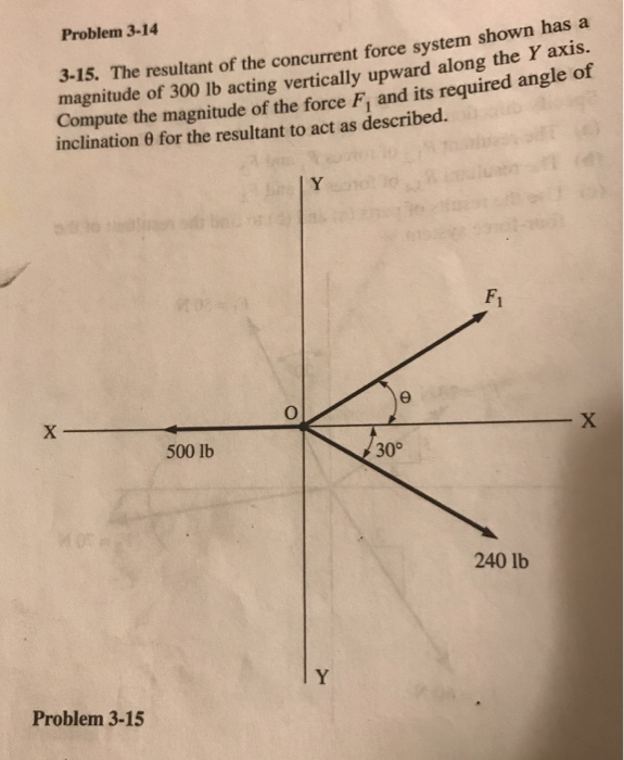 Solved Problem 3-14 the concurrent force system shown has a | Chegg.com