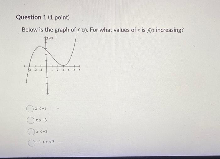 Solved Below is the graph of f′(x). For what values of x is