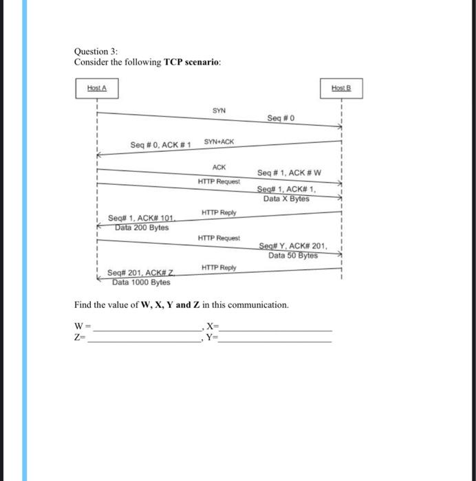 Solved Question 3: Consider the following TCP scenario: [ | Chegg.com