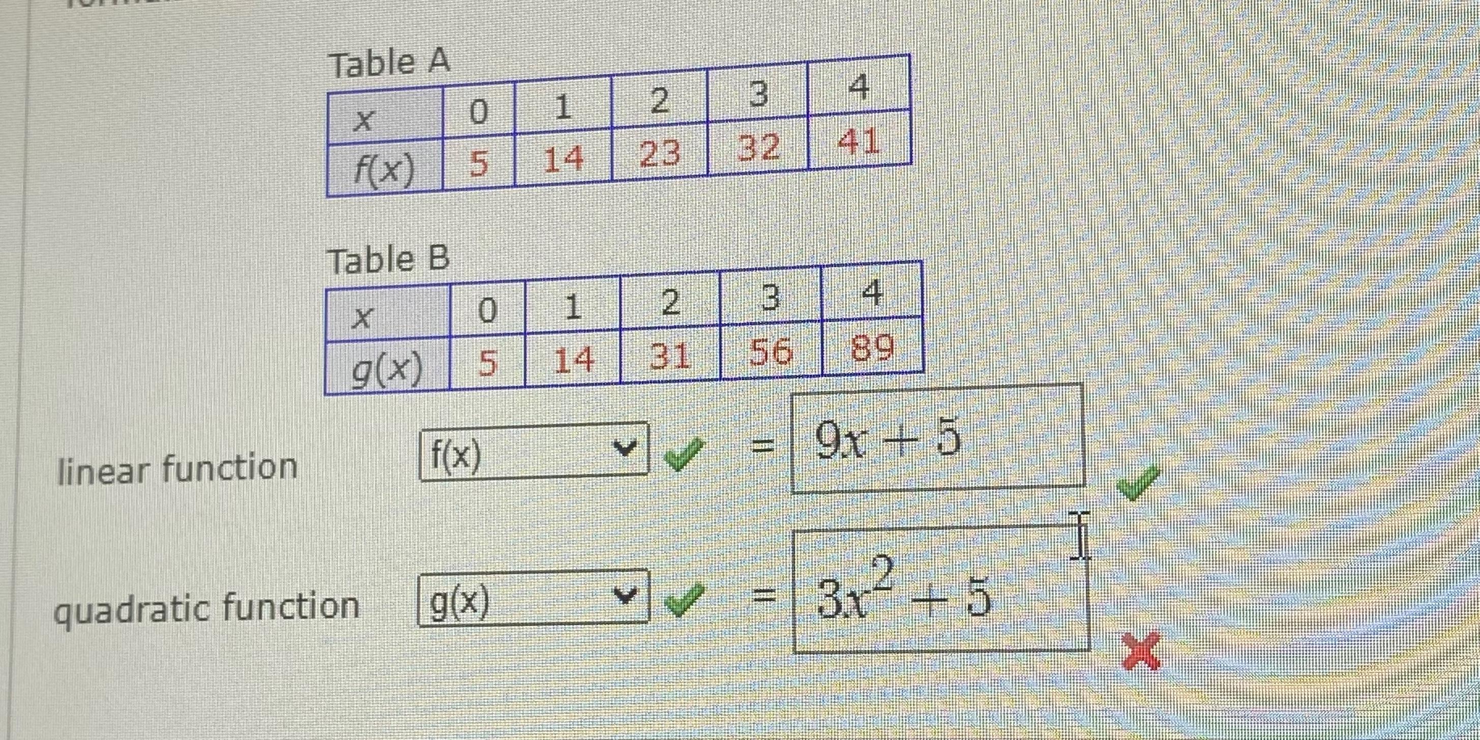 Solved Table | Chegg.com