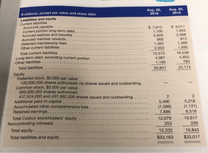 Solved Costo Corp P4 46 Analysis And Interpretation Of