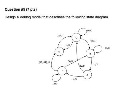 Solved Question #5 (7 pts) Design a Verilog model that | Chegg.com